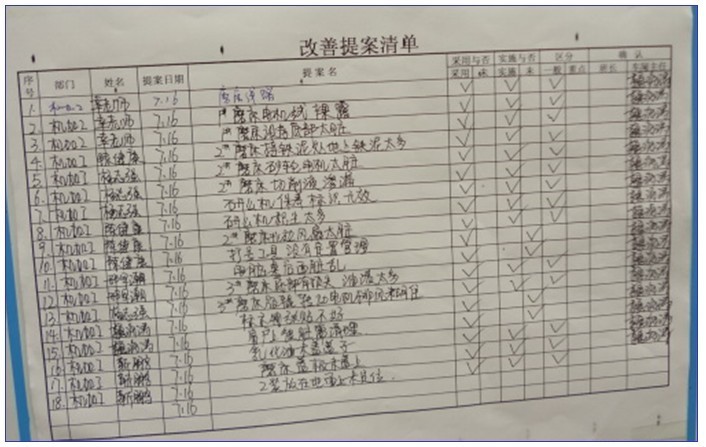 小組自主管理活動