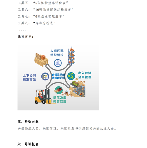 01（培訓通知）關于舉辦高效倉庫管理與庫存控制研修班的通知V1_05